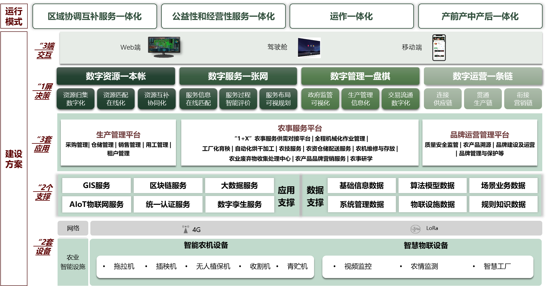 農業(yè)社會化2png.png